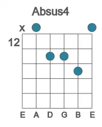 Guitar voicing #1 of the Ab sus4 chord